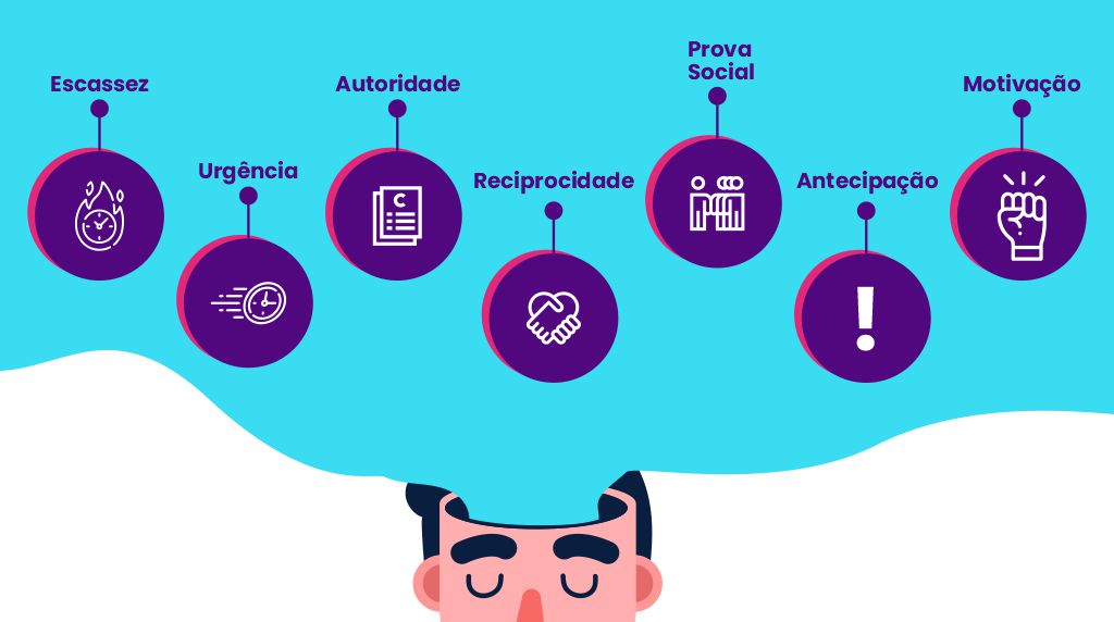 Publicações - Gesi Contabilidade